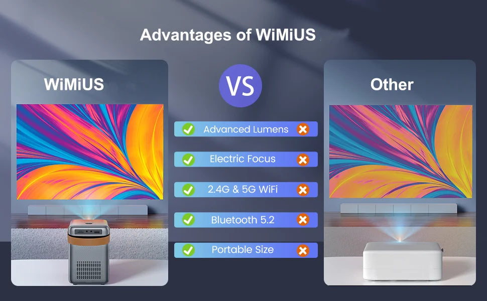 Wimius Portable Projector 18000Lm 5G WiFi Bluetooth Theater Projector Support Full HD 1080P Display Home Cinema Projector