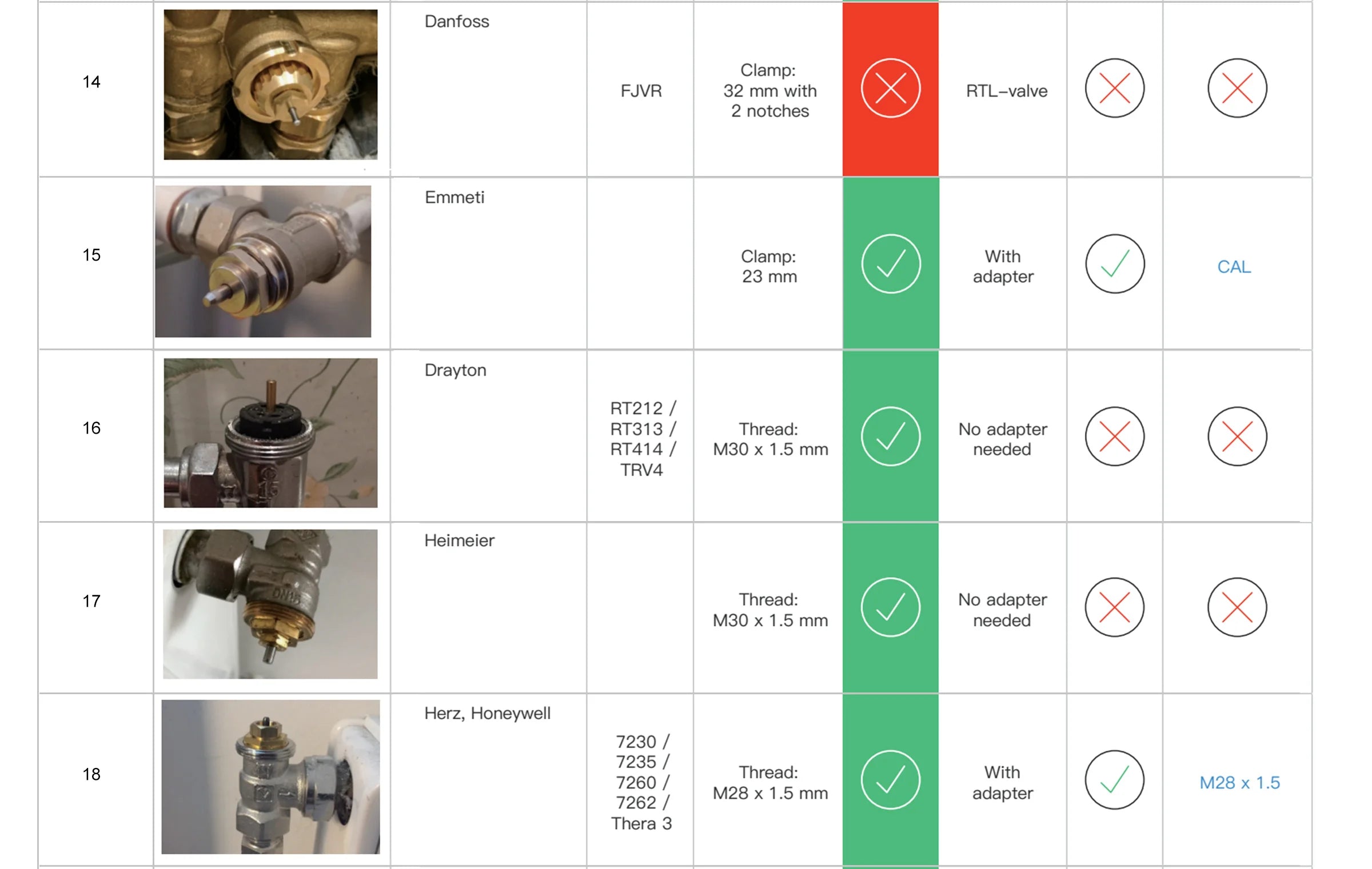 GIRIER Tuya Smart Thermostatic Radiator Valve ZigBee Thermostat Radiator TRV Programmable Temperature Controller Work with Alexa