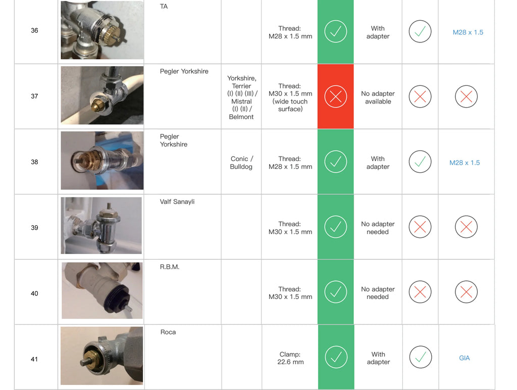 GIRIER Tuya Smart Thermostatic Radiator Valve ZigBee Thermostat Radiator TRV Programmable Temperature Controller Work with Alexa