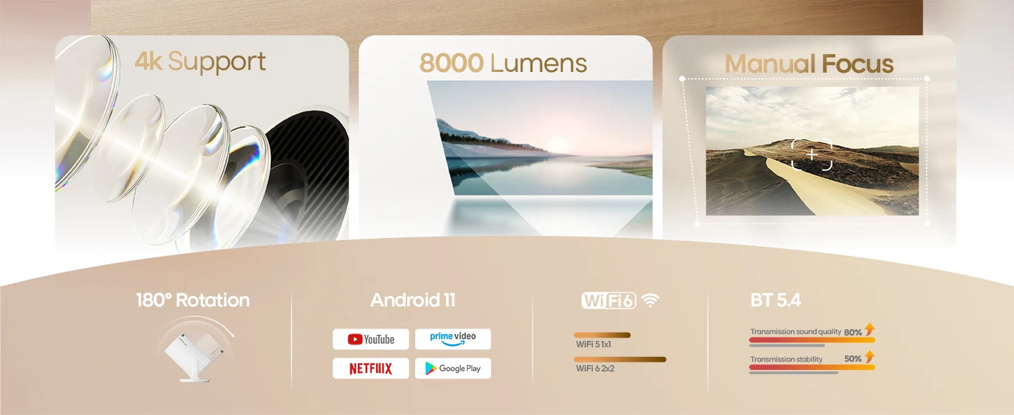 Magcubic Projector 4K Android 11 HY300 Pro Wifi6 290ANSI Allwinner H713 BT5.0 1080P 1280*720P Cinema Outdoor Portable Projetors