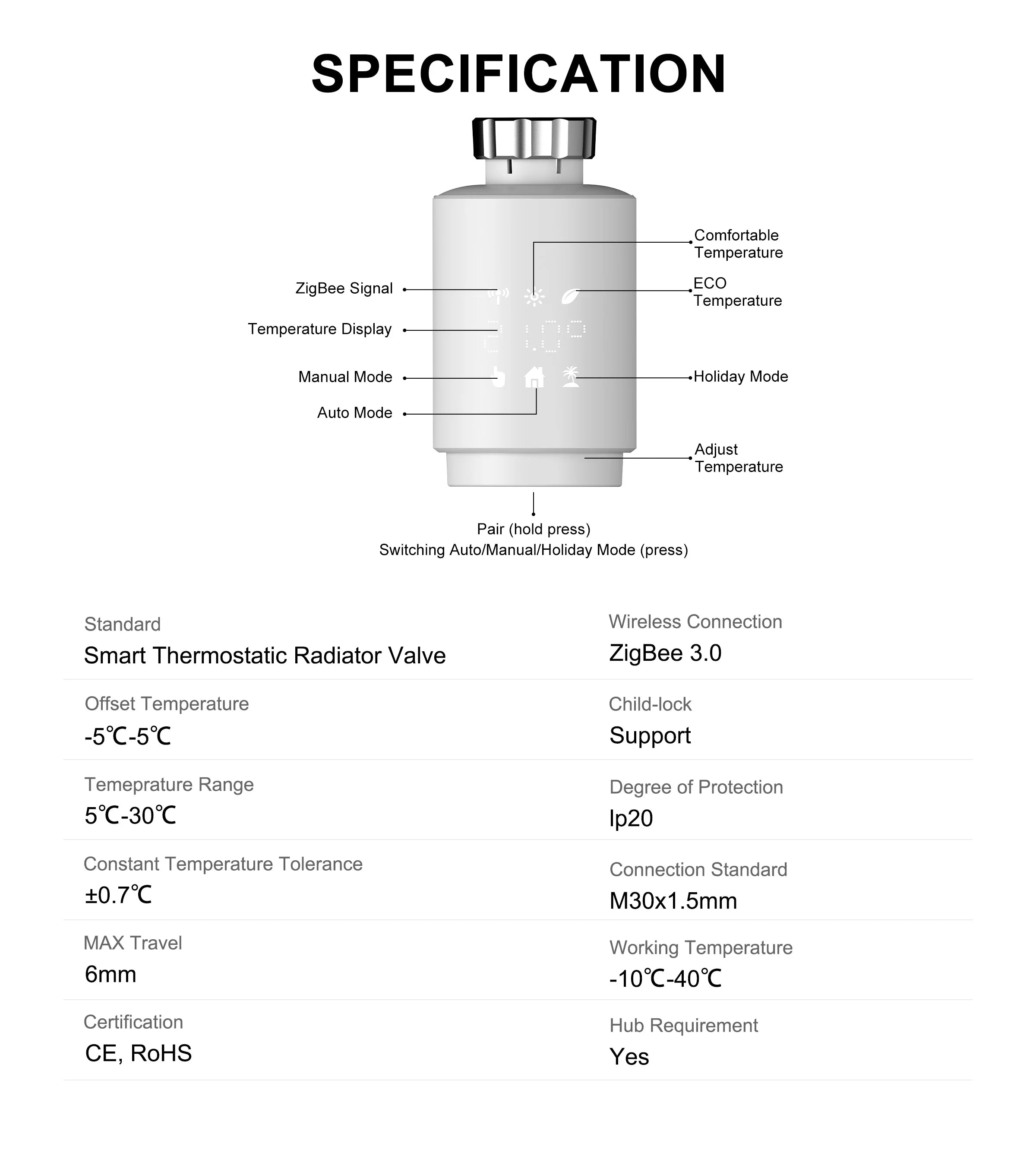 GIRIER Tuya Smart Thermostatic Radiator Valve ZigBee Thermostat Radiator TRV Programmable Temperature Controller Work with Alexa