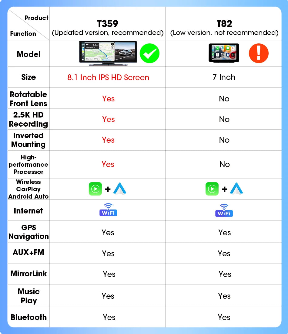 Vtopek 8.1 Inch 2.5K Dash Cam Wireless Carplay Android Auto Car DVR WiFi GPS Navigation Rearview Camera Dashboard Video Recorder