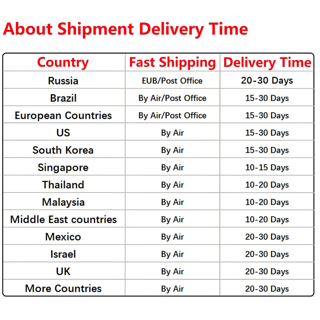 Batmax 1680mAh Gopro Hero 4 Battery Replacement + LED 3-Slots USB Charger for GoPro HERO4 GoPro AHDBT-401 Action Camera Bateria