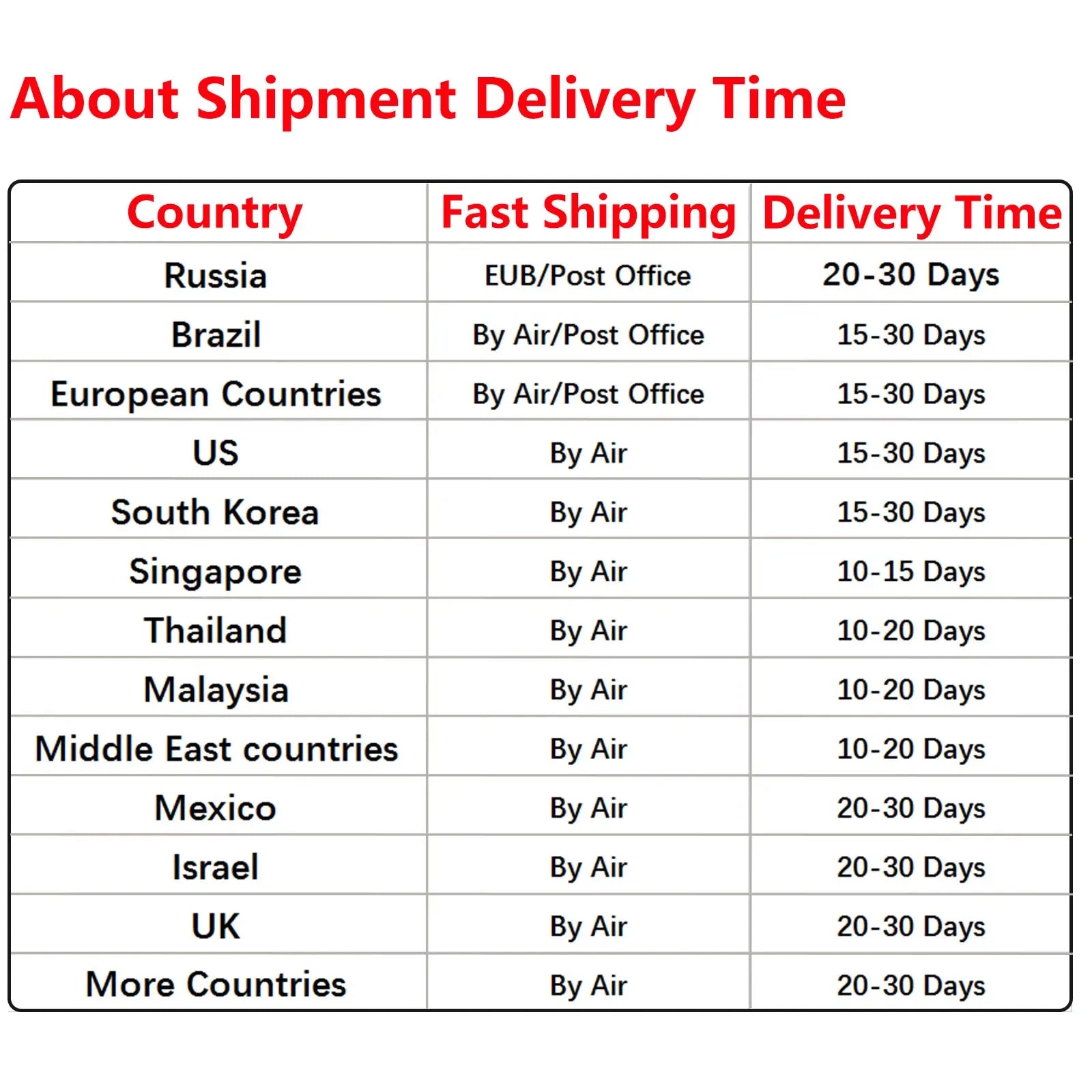 Batmax 1680mAh Gopro Hero 4 Battery Replacement + LED 3-Slots USB Charger for GoPro HERO4 GoPro AHDBT-401 Action Camera Bateria