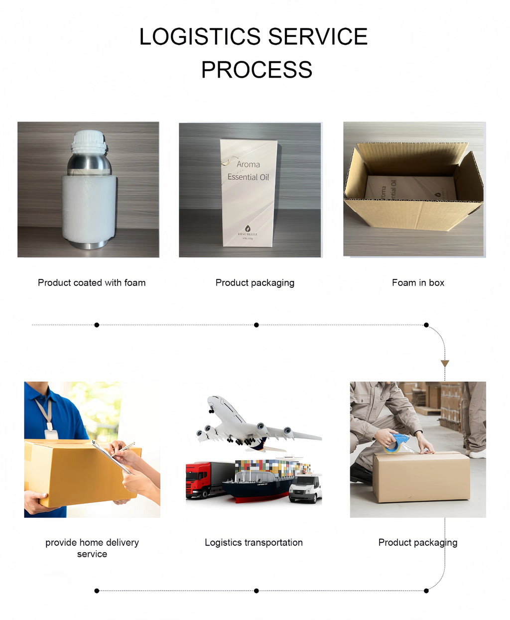 Aroma Diffuser Perfume Fragrance Oil Pure Scented Air Freshener Scent Diffusers Diaurelle 500ML Essential Oil Diffuser Natural