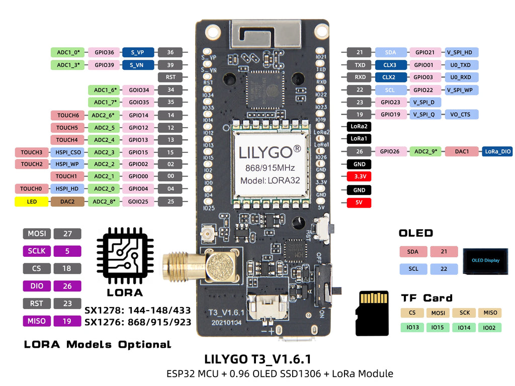 LILYGO® TTGO LoRa32 V2.1_1.6 Version 433/868/915Mhz ESP32 LoRa OLED 0.96 Inch SD Card Bluetooth WIFI Wireless Module ESP-32  SMA