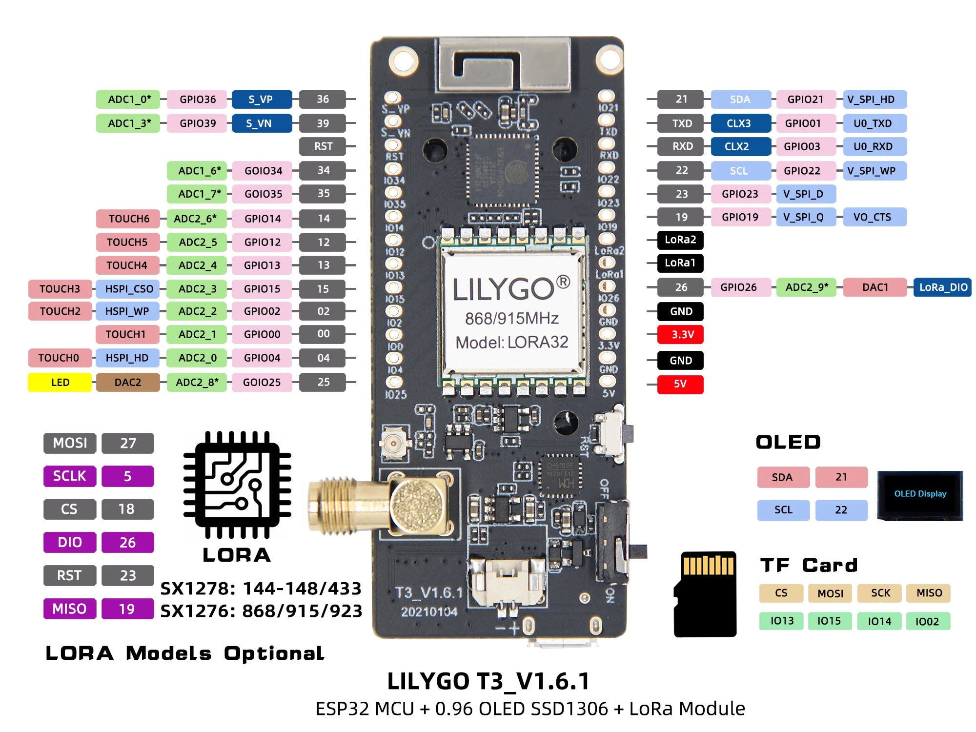 LILYGO® TTGO LoRa32 V2.1_1.6 Version 433/868/915Mhz ESP32 LoRa OLED 0.96 Inch SD Card Bluetooth WIFI Wireless Module ESP-32  SMA