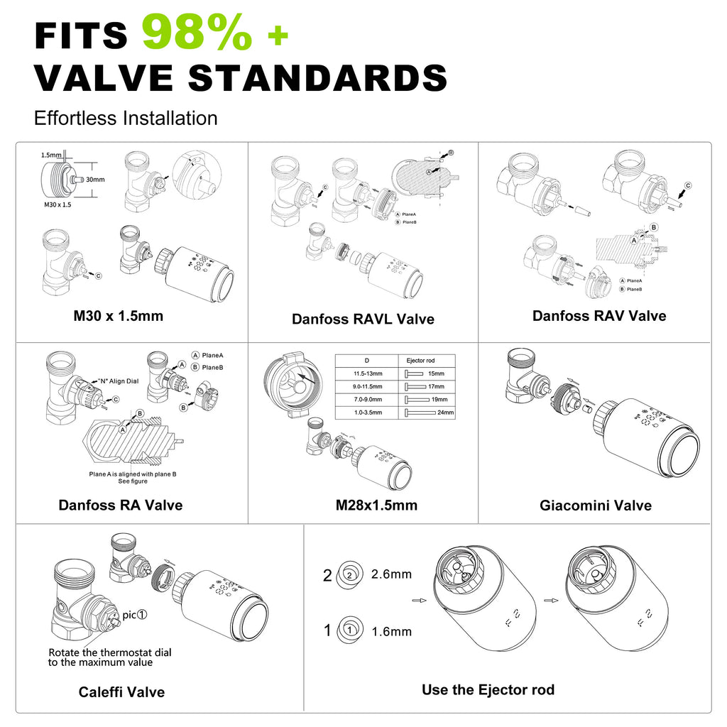 GIRIER Tuya Smart Thermostatic Radiator Valve ZigBee Thermostat Radiator TRV Programmable Temperature Controller Work with Alexa