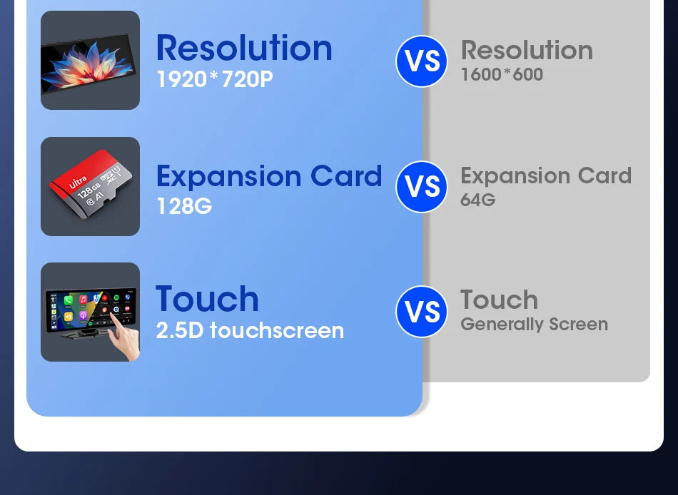 Develuck NEW 11.26 inch 4K DVR Wireless CarPlay and Android Auto Portable Dash Cam Car Screen Video Recorder 5G WIFI Navigation