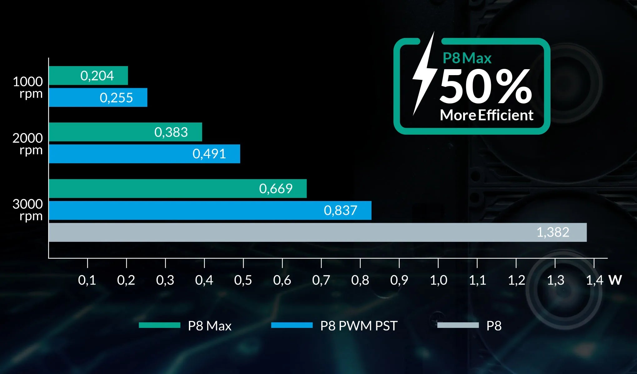 ARCTIC P8 Max High-Performance 80mm Case Fan,PWM Controlled 500–5000 RPM,Optimised for Static Pressure,Fluid Dynamic Bearing