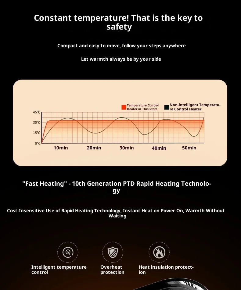 Household heater Desktop heater Desktop Electric Heater  High power office student dormitory electric heater Warm Air Blower