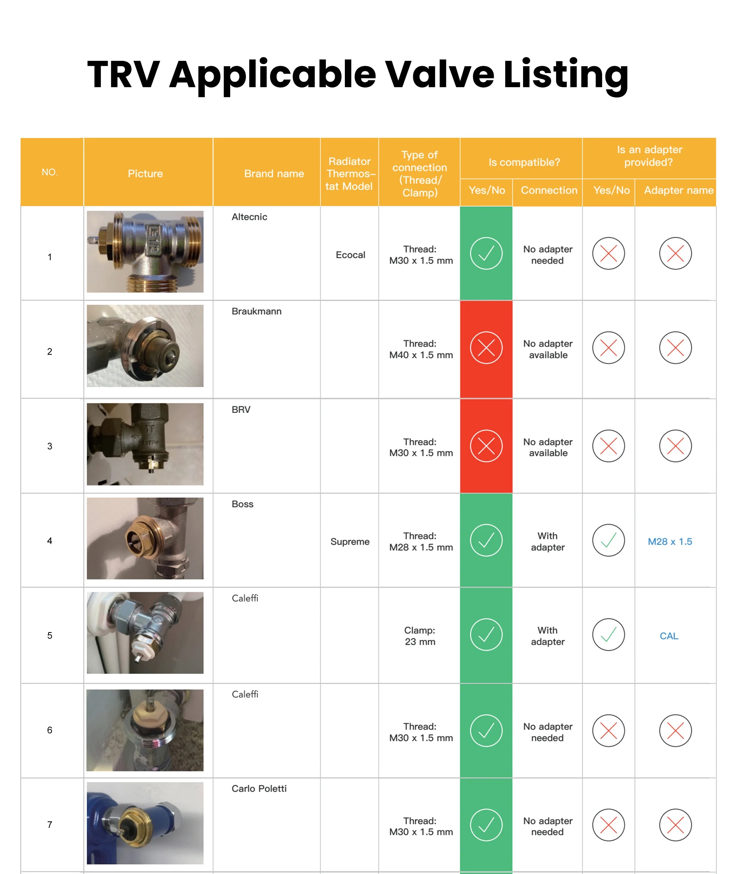 GIRIER Tuya Smart Thermostatic Radiator Valve ZigBee Thermostat Radiator TRV Programmable Temperature Controller Work with Alexa