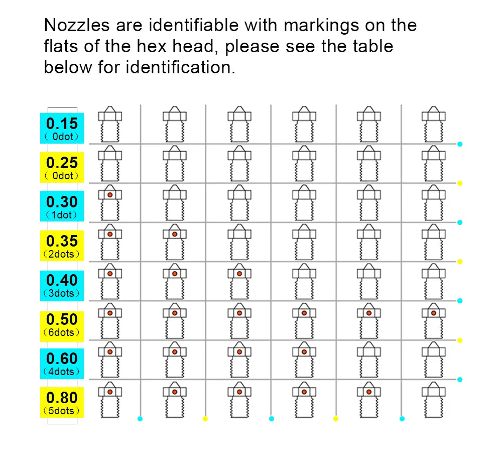 trianglelab BRASS V6 Nozzle for 3D printers hotend 3D printer nozzle for TD6 DDE CHC KIT v6 hotend extruder prusa i3 mk3
