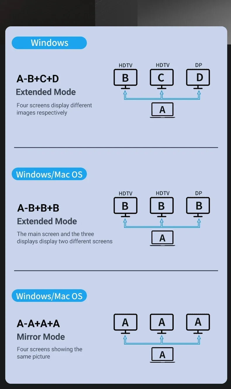 15 in 1 USB C Docking Station 4K HD Vertical Hub with Triple Monitor RJ45 1000M,USB 3.0/2.0,PD 3.0,SD/TF,Audio 3.5 for Laptop PC