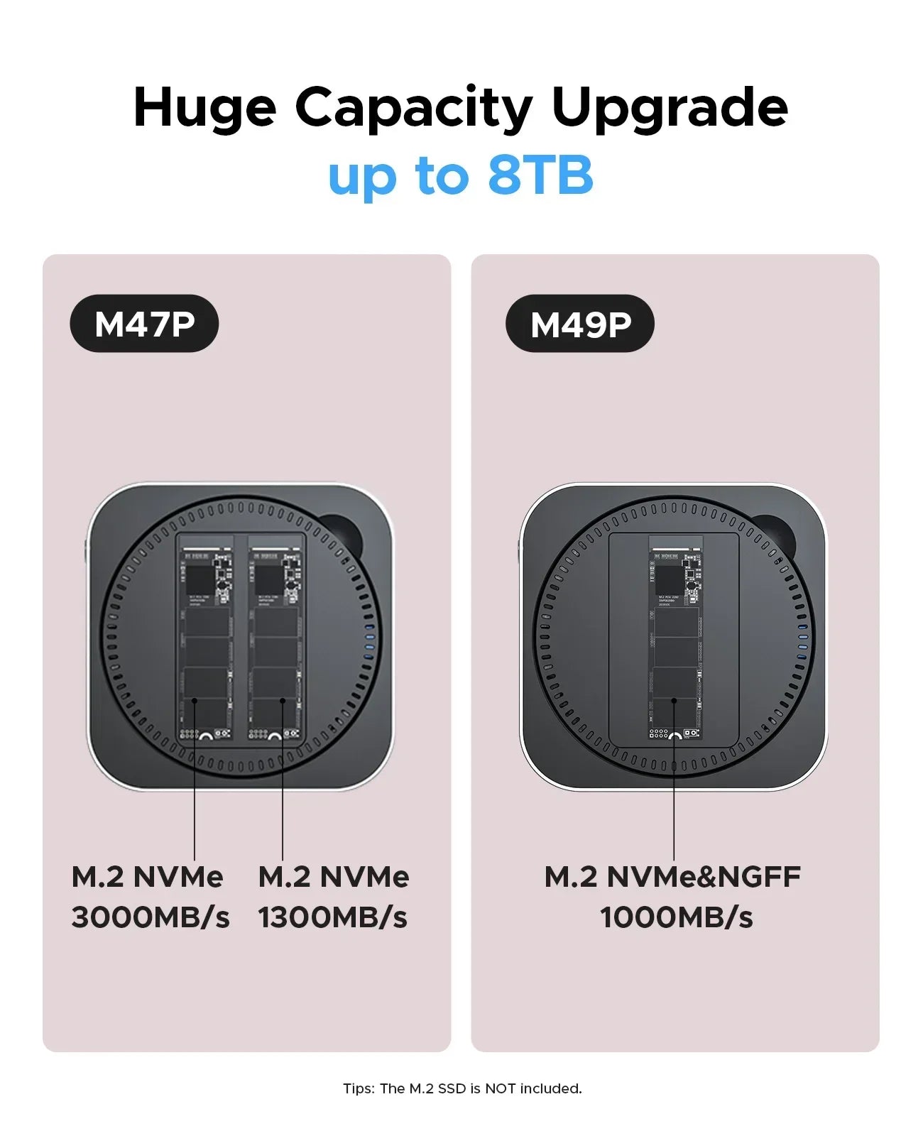 ORICO MiniLink USB C Hard Drive Enclosure Docking Multi Interface Converter SD/TF 4.0 USB4 Transfer Designed for MacMini M4 Dock