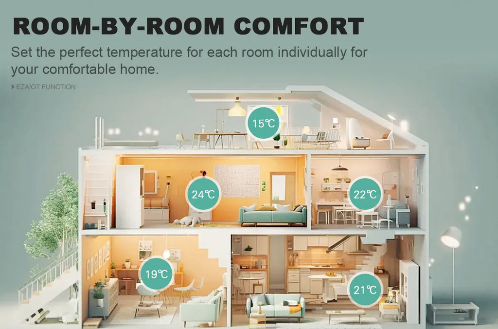 Smart WiFi/ZigBee TRV Thermostat Tuya Radiator Thermostatic Valve Programmable Controller Actuator Alexa Google Voice Control