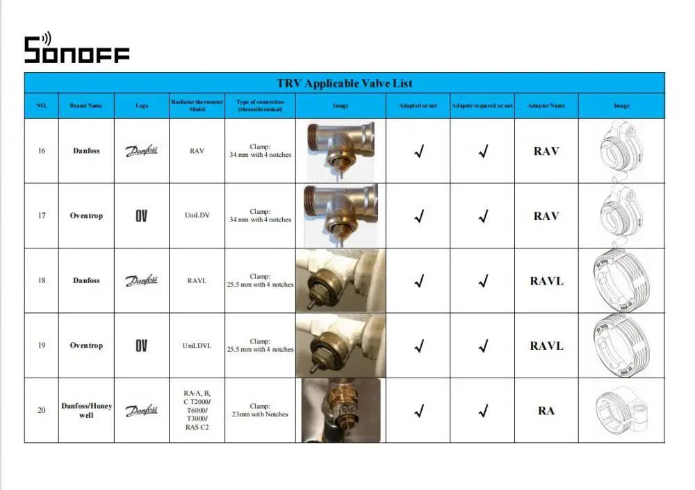 SONOFF TRVZB Zigbee Thermostatic Radiator Valve Smart Home Heating Froest Protection Remote Group Control via eWeLink Alexa