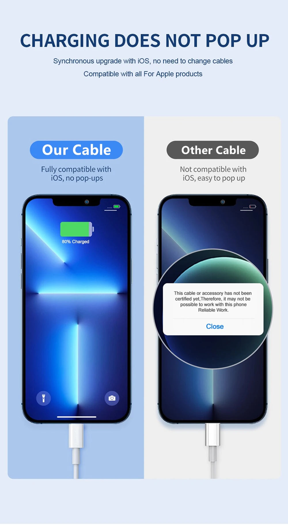 35W PD Original Fast Charging USB Cable for iPhone 14 8 7 Plus 13 12 11 Pro XS Max XR X USB C Rapid Charger Cable 1m 1.5m 2m 3m