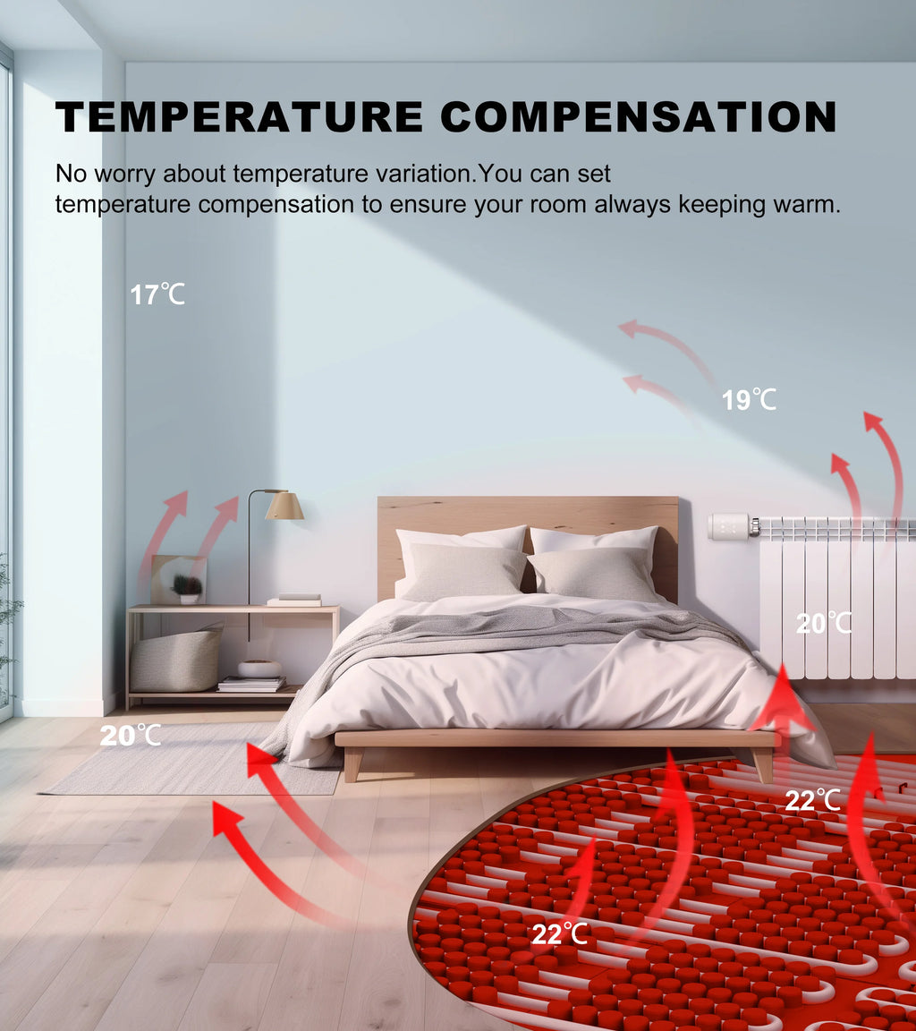 GIRIER Tuya Smart Thermostatic Radiator Valve ZigBee Thermostat Radiator TRV Programmable Temperature Controller Work with Alexa