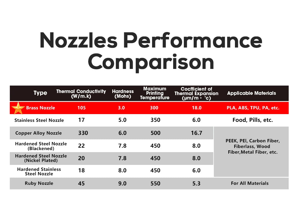 trianglelab BRASS V6 Nozzle for 3D printers hotend 3D printer nozzle for TD6 DDE CHC KIT v6 hotend extruder prusa i3 mk3