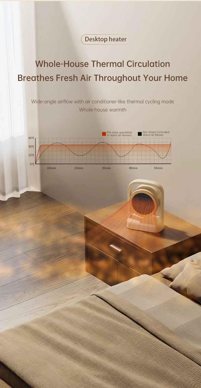 Desktop Heater Electric Heater Hot Air Blower Portable Heater Mini Energy Saving for Office Room Dormitory Home Appliance Warmer