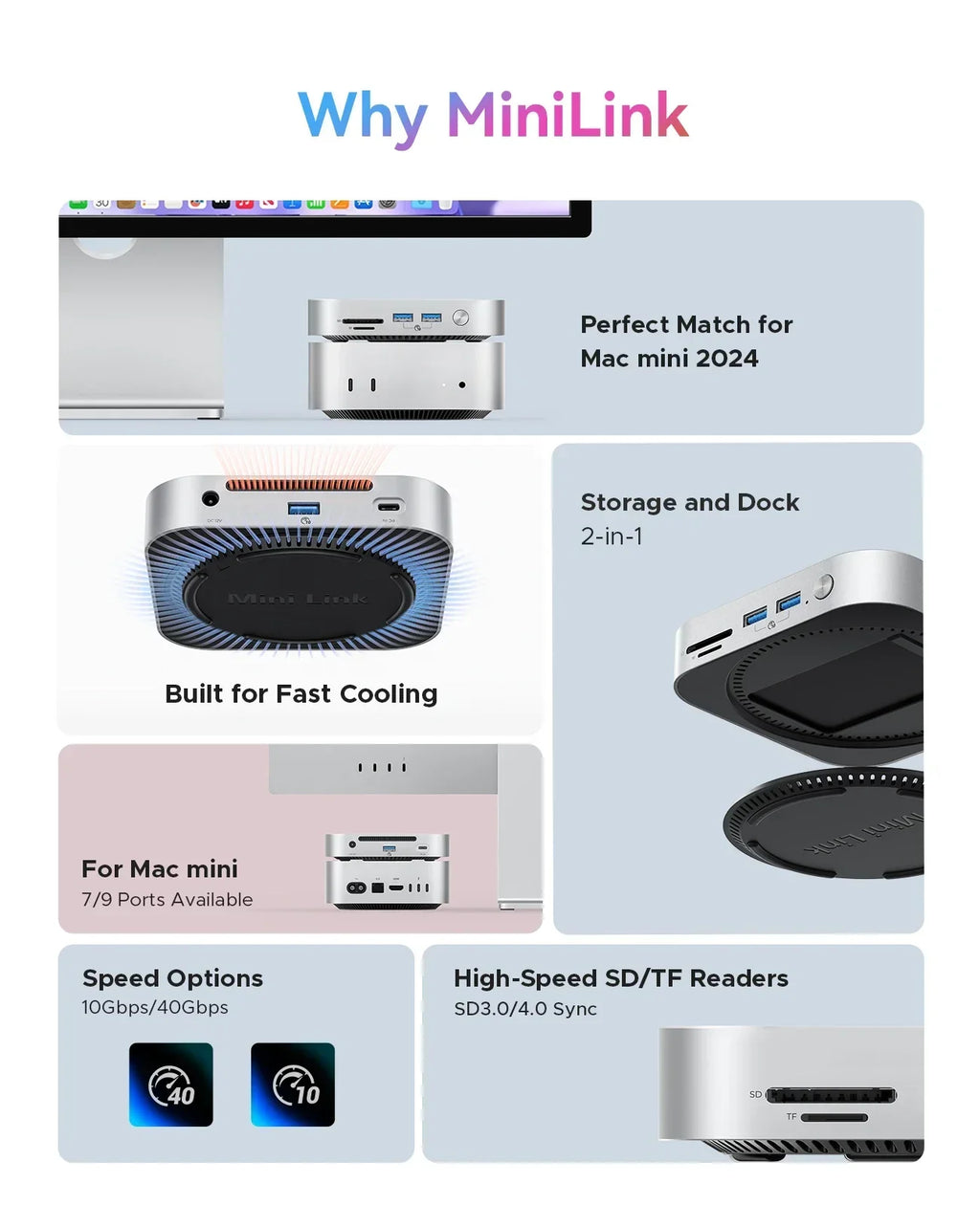 ORICO MiniLink USB C Hard Drive Enclosure Docking Multi Interface Converter SD/TF 4.0 USB4 Transfer Designed for MacMini M4 Dock