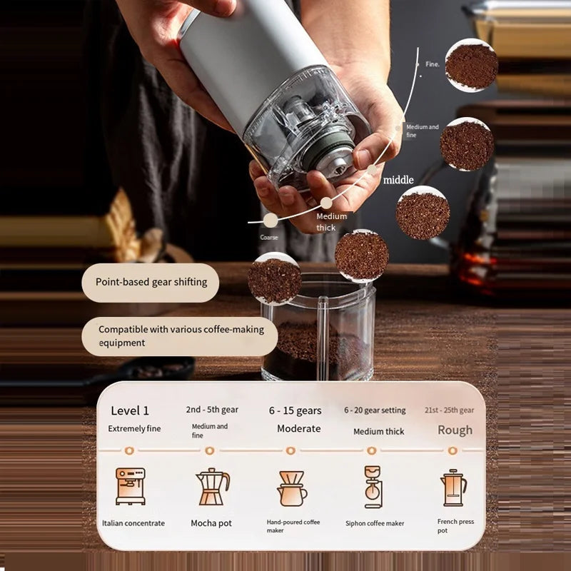 Household Coffee Bean Grinder Kitchen Small Grinder Induction Self-Stop Strong Power Grinding Fine Portable Small Grinder