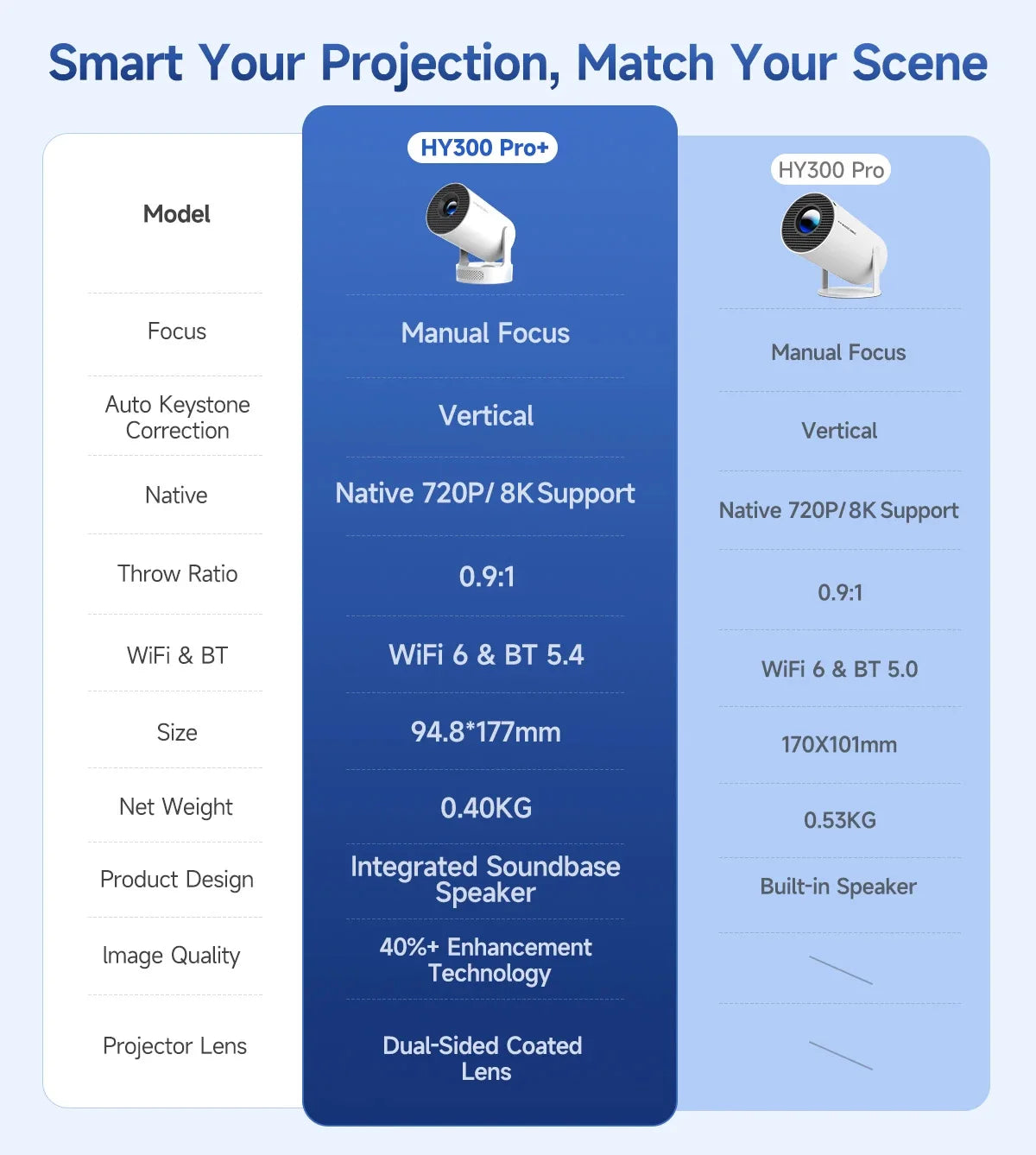 Magcubic Projector Android 14 8K 1280*720P HY300 Pro + Dual Wifi 290ANSI 180°flexible BT5.0 Cinema Outdoor Portable Projector
