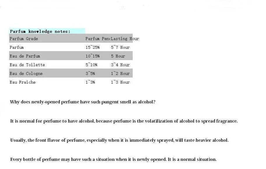 Hotsale women perfume men natural taste long lasting floral fruit flavoring female parfum interlude for men fragrances