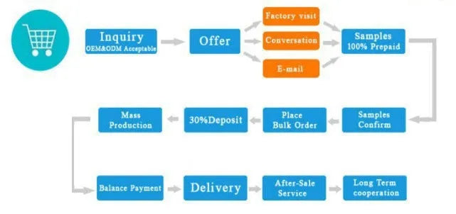 2.4G/5G Dual Band Outdoor Wifi Router Amplifier AC600 High Power Wireless AP Repeater Waterproof Wifi Extender with AP WISP