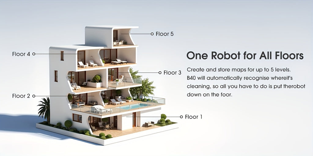 Lubluelu 6500Pa Robotic Vacuum, Robot Vacuum Cleaner And Mop Combo, 180Mins Max, 62dB, 34 No-Go Zones for Pet Hair Carpets Floor - B40/L15Ultra