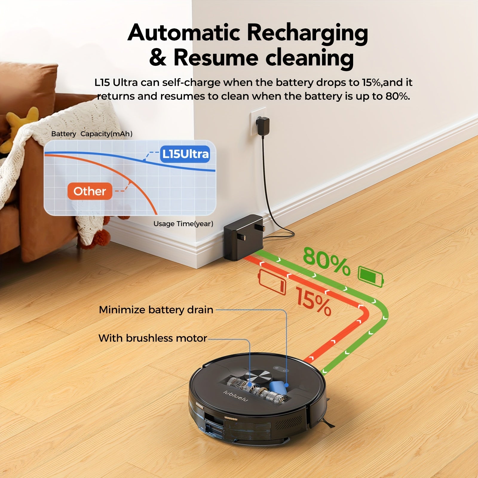 Robot Vacuum And Mop Combo 6500Pa, Lubluelu L15 Robot Vacuum, Auto-Charging, 5 Maps, 30 No-go Zones, WiFi/App/Alexa, 3in 1 Robot Vacuum Cleaner for Pet Hair Carpet Hard Floor, Robot Vacuum with Mop, Robotic Vacuum Cleaner And
