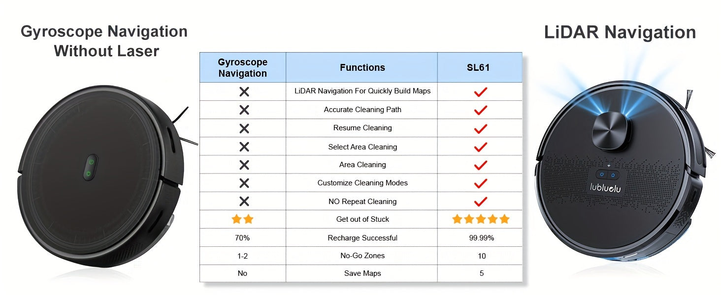 Robot Vacuum Cleaner And Mop Combo 4000Pa, Lubluelu SL61D Robotic Vacuum, 150Mins Max, 55dB, 10 No-Go Zones For Pet Hair Carpets Floor